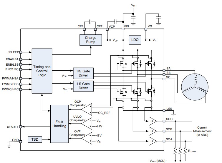 Block Diagram - Monolithic Power Systems (MPS) MP6541/MP6541A Brushless DC (BLDC) Motor Drivers